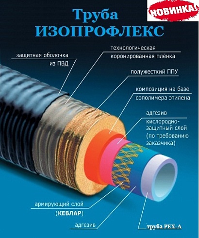 Труба ИЗОПРОФЛЕКС-А